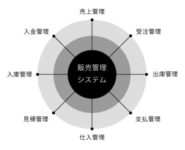 システム構成イメージ